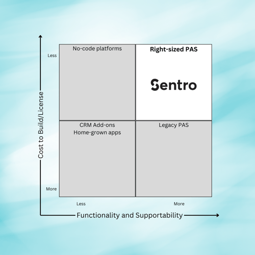 The time is right for right-sized group PAS