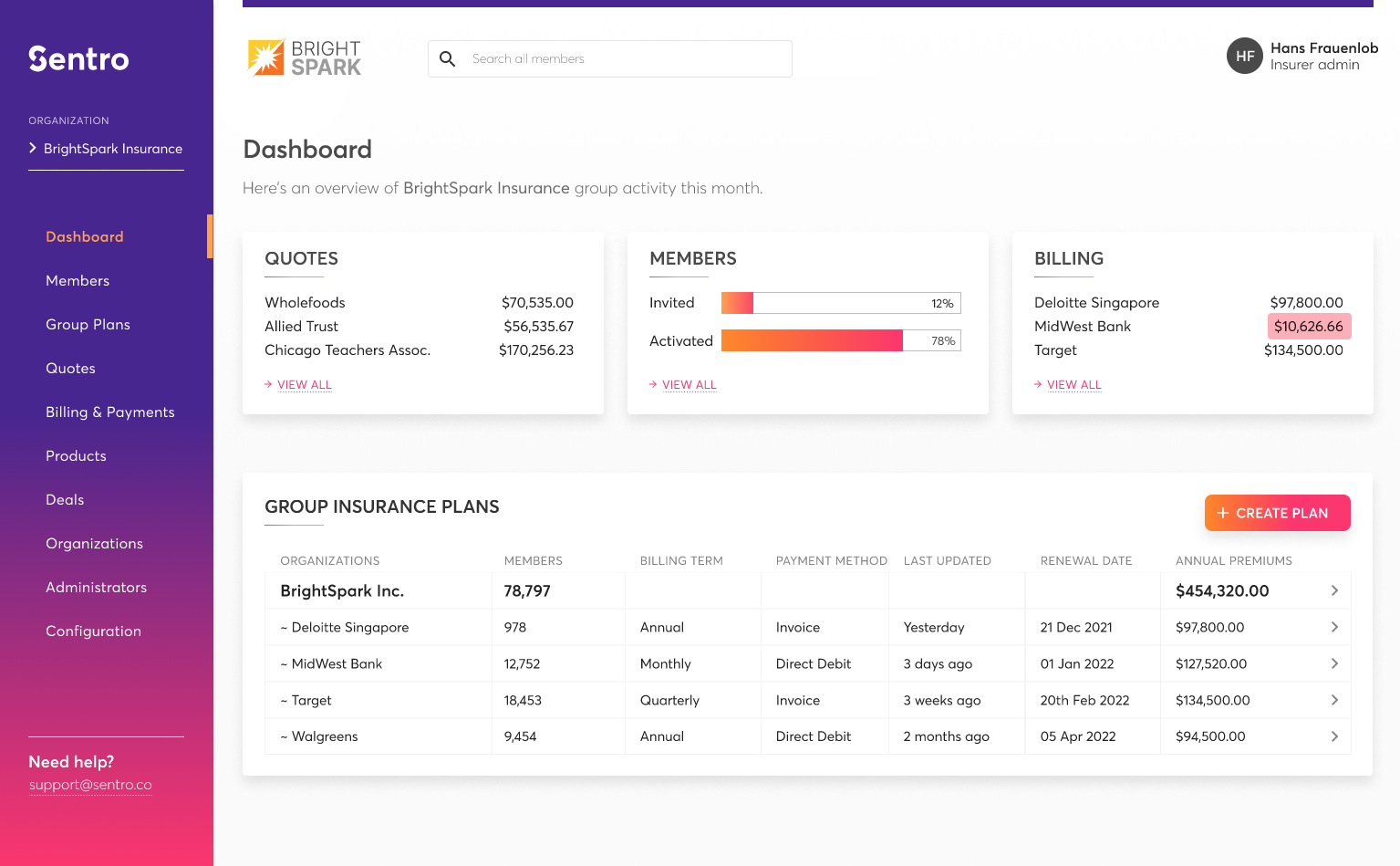 Sentro Group Insurance Software Dashboard