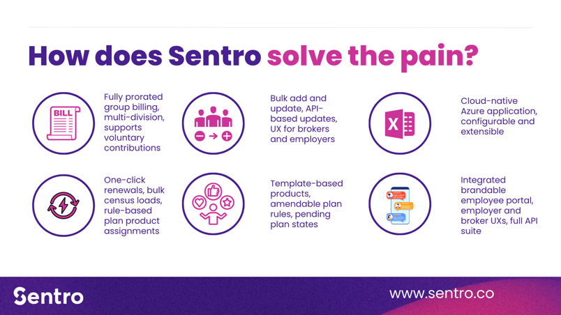 How does Sentro solve pain