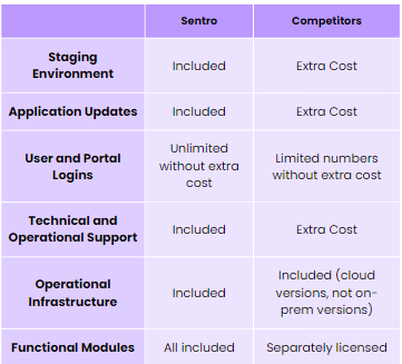 Pricing Comparison Table