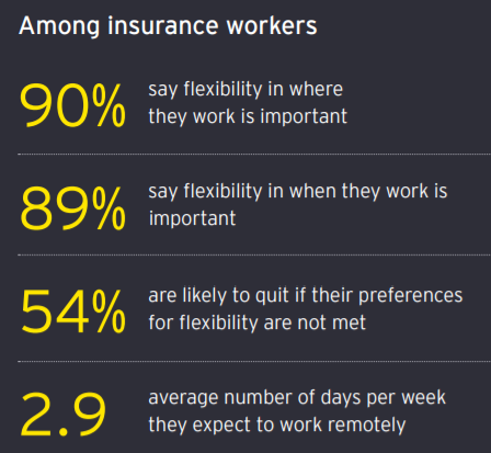 Source: EY Insurance Outlook 2022