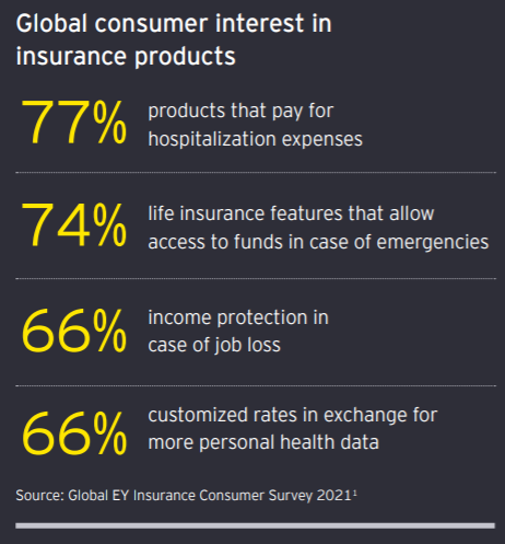 EY Research 2022